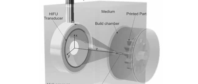 Direct Sound Printing